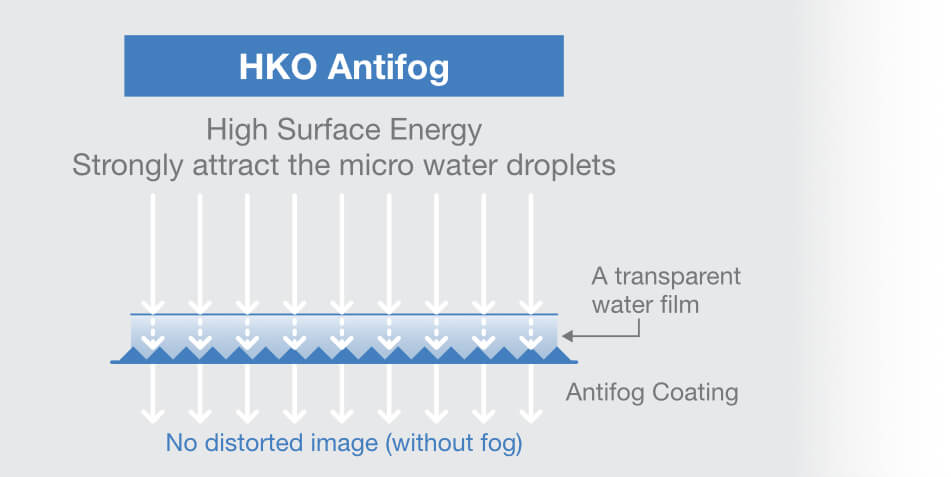 Hko Coating